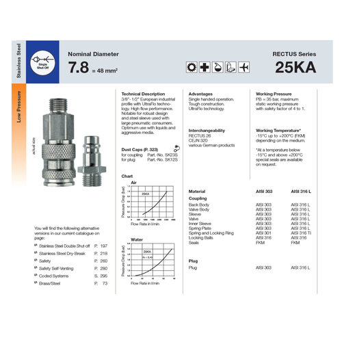 Rectus利达时 单封闭 不锈钢303/316L快换接头 7.8mm通径25KA系列