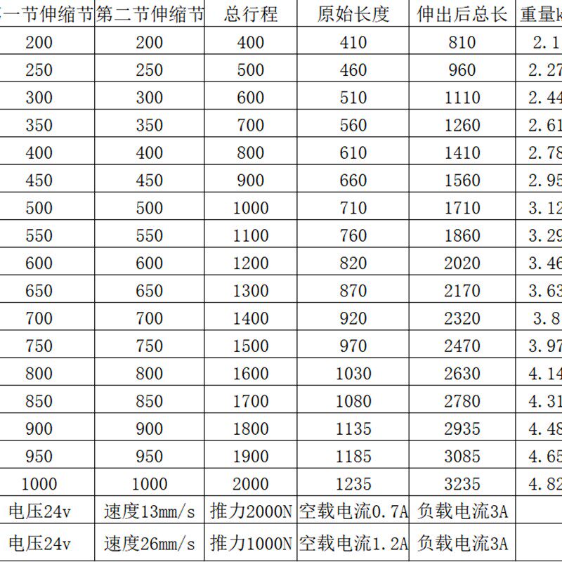厂销大推力三节多节电动推杆伸缩杆升降杆升降器电缸直线往复推品