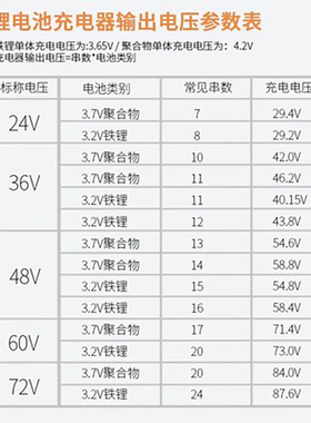 景途智能锂电池电动车充电器48V2A36V60V7NN2V电车锂离子平衡车通