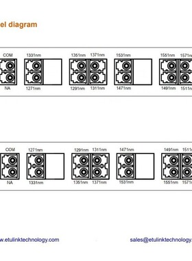 6CH通道CWDM无源MUX DEMUX插片式1271~1371nm光波分复用/解复用器