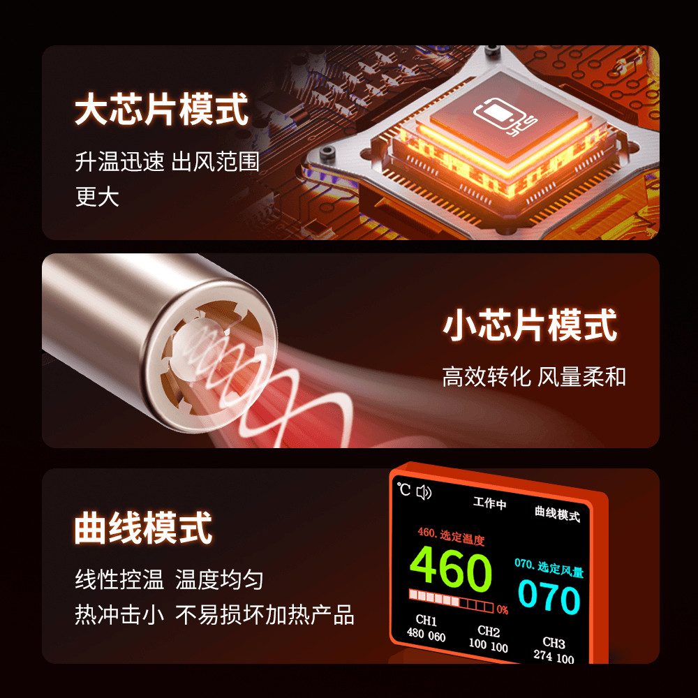 R1曲线风枪高功率高热效率