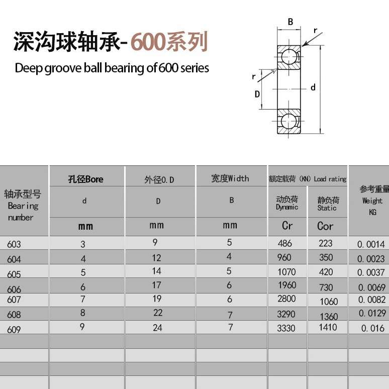 POM树脂尼龙塑料608轴承 单面封不锈钢 转转乐 露营灯 8*22*7MM