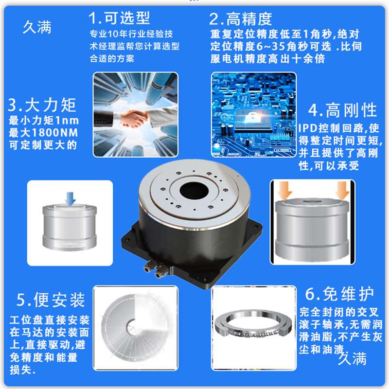 DD马达直驱电机CAT高创驱动器分割器中空旋转平台