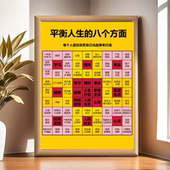 人生计划规划人生自律事业学习健康提升自己 简约相框摆件