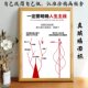 一定要明确人生主线相框摆台摆件桌面装 饰画框送朋友礼物励志