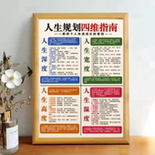 人生规划四维指南海报相框办公桌摆台装 饰画办公室励志摆件高级感