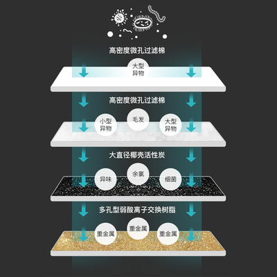 WF110猫咪智能宠物饮水机配件过滤芯四重过滤棉自动宠物用品