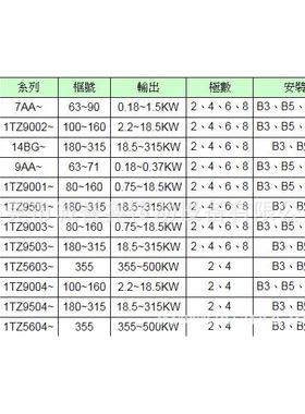 国N1TZ90020ieFine电机 NineFiene铸铁马达 nNin德Fine铸铁电机