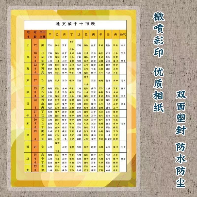 地支藏干十神对照表记忆