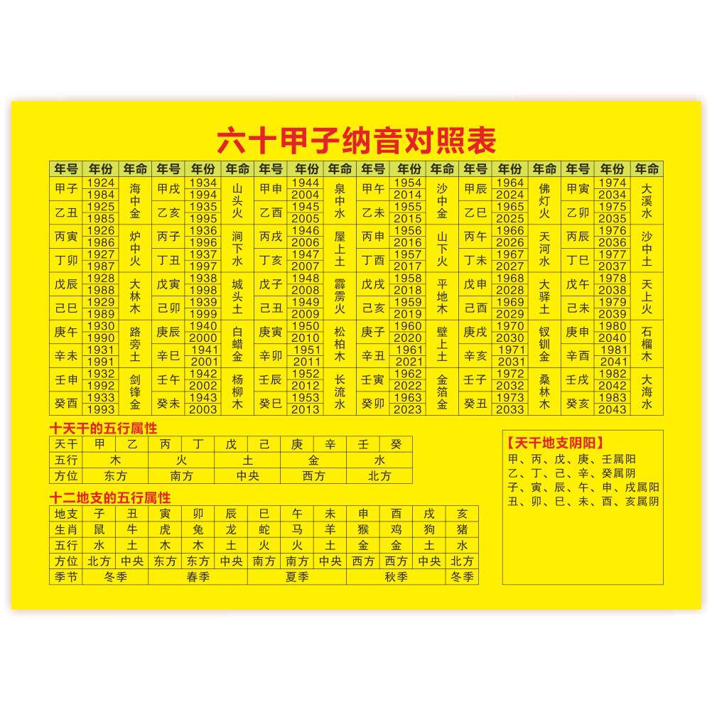 五行天干地支相生相克与