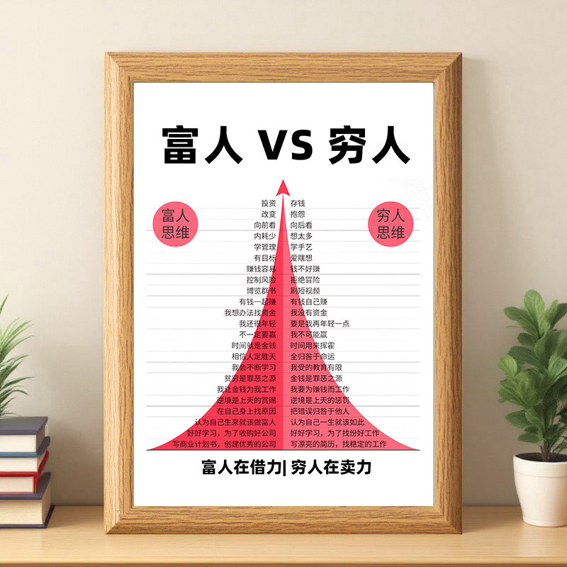 富人思维对比穷相框摆台