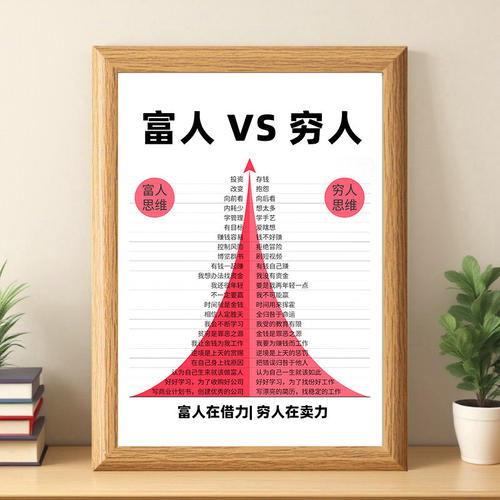富人思维对比穷相框摆台