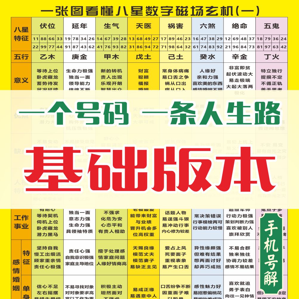 八极数字密码能量学总有