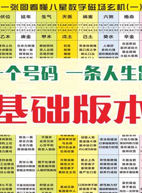 八极数字密码能量学总有