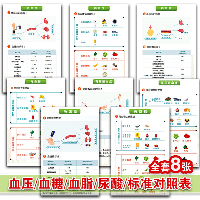血压血糖血脂尿酸标准对