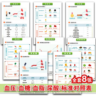 血压血糖血脂尿酸标准对照表塑封卡片 饮食建议速查防水6寸卡