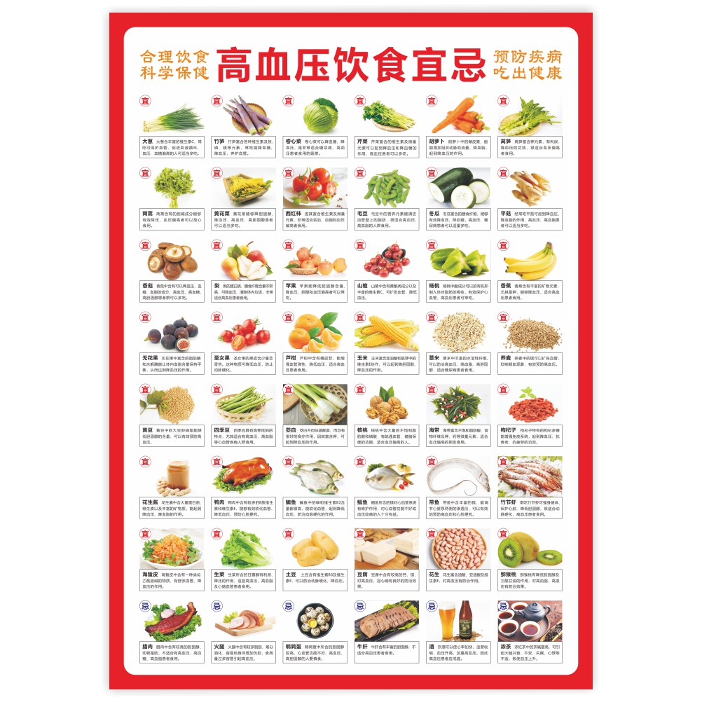 高血糖专用食谱营养搭配