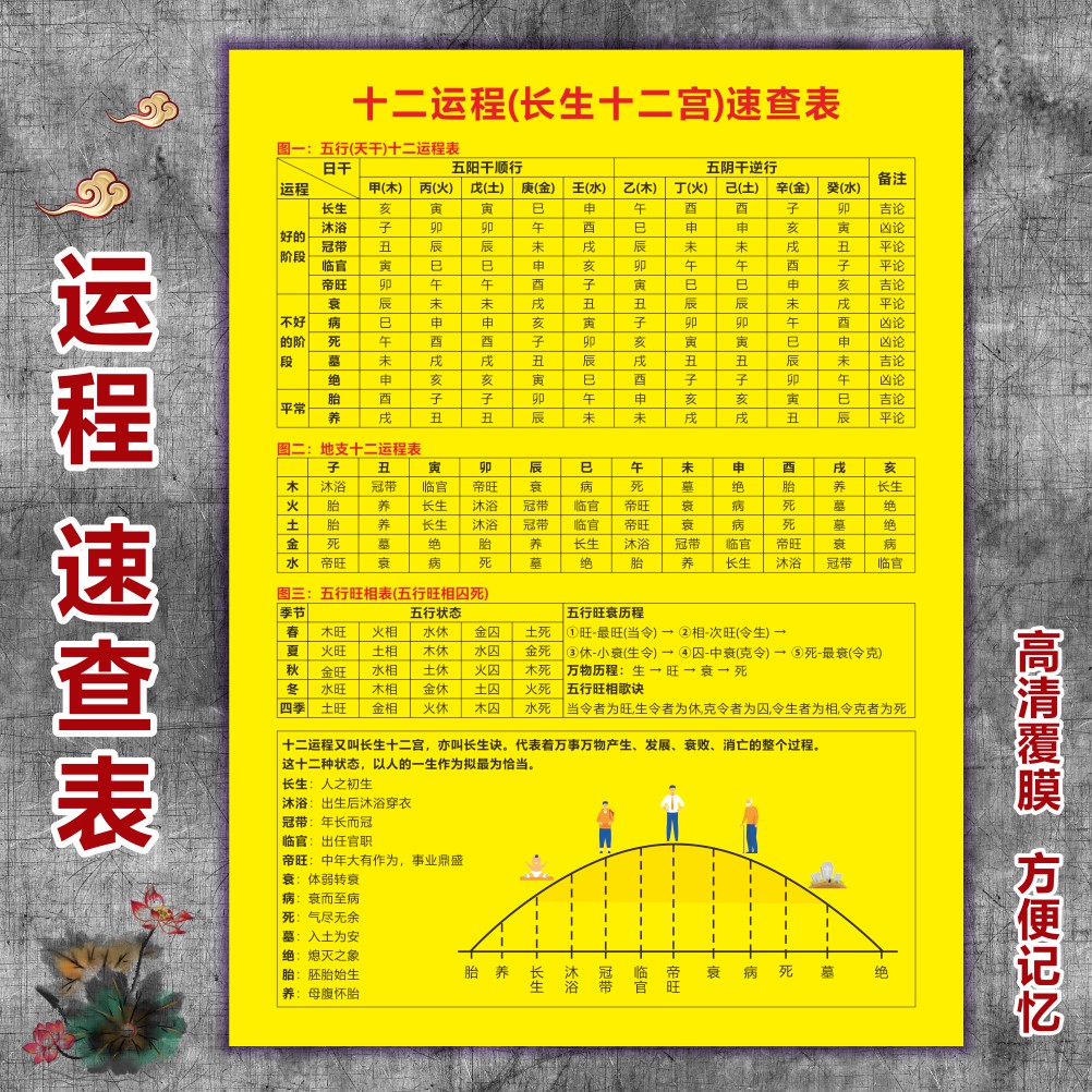 十二运程速查表时辰八字