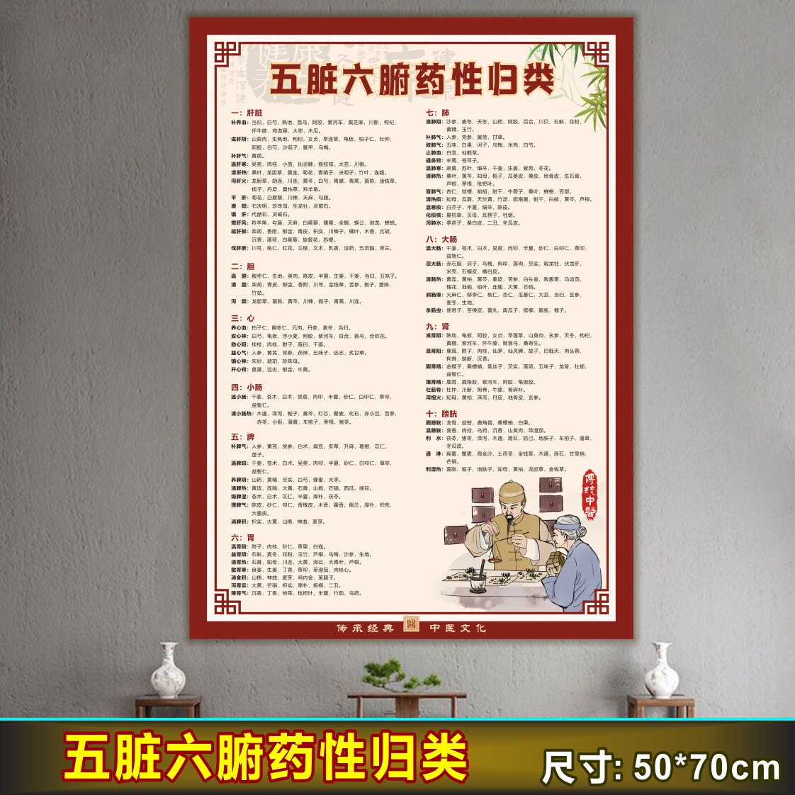 五脏六腑药性归类中医把