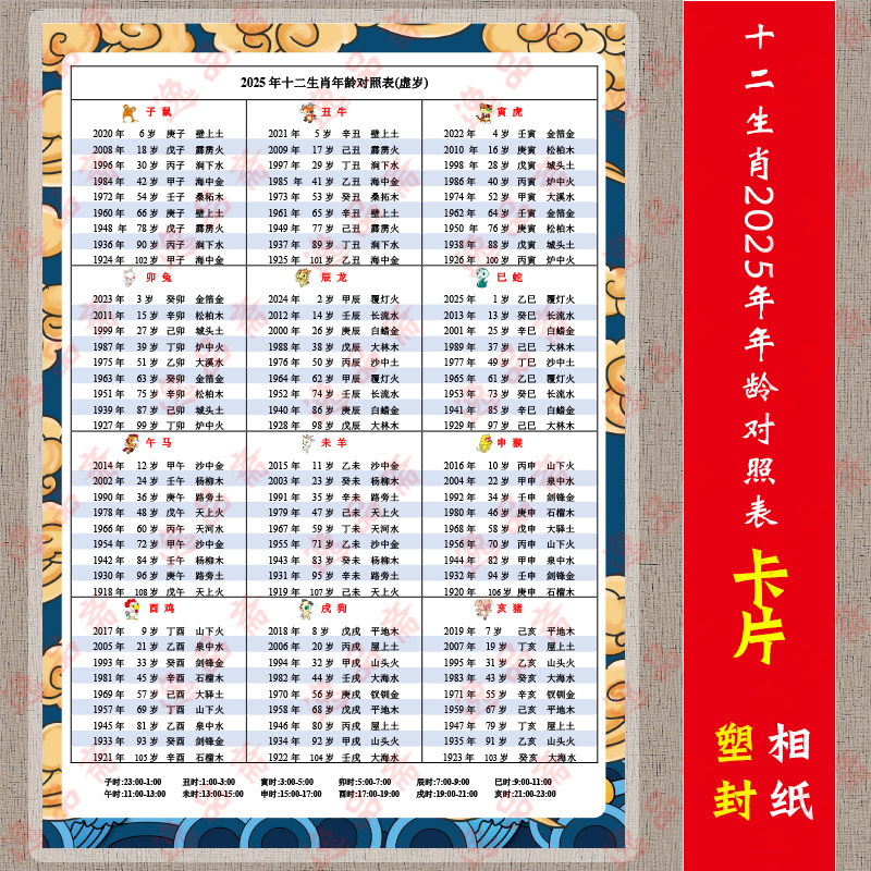 十二生肖2025年年龄对照