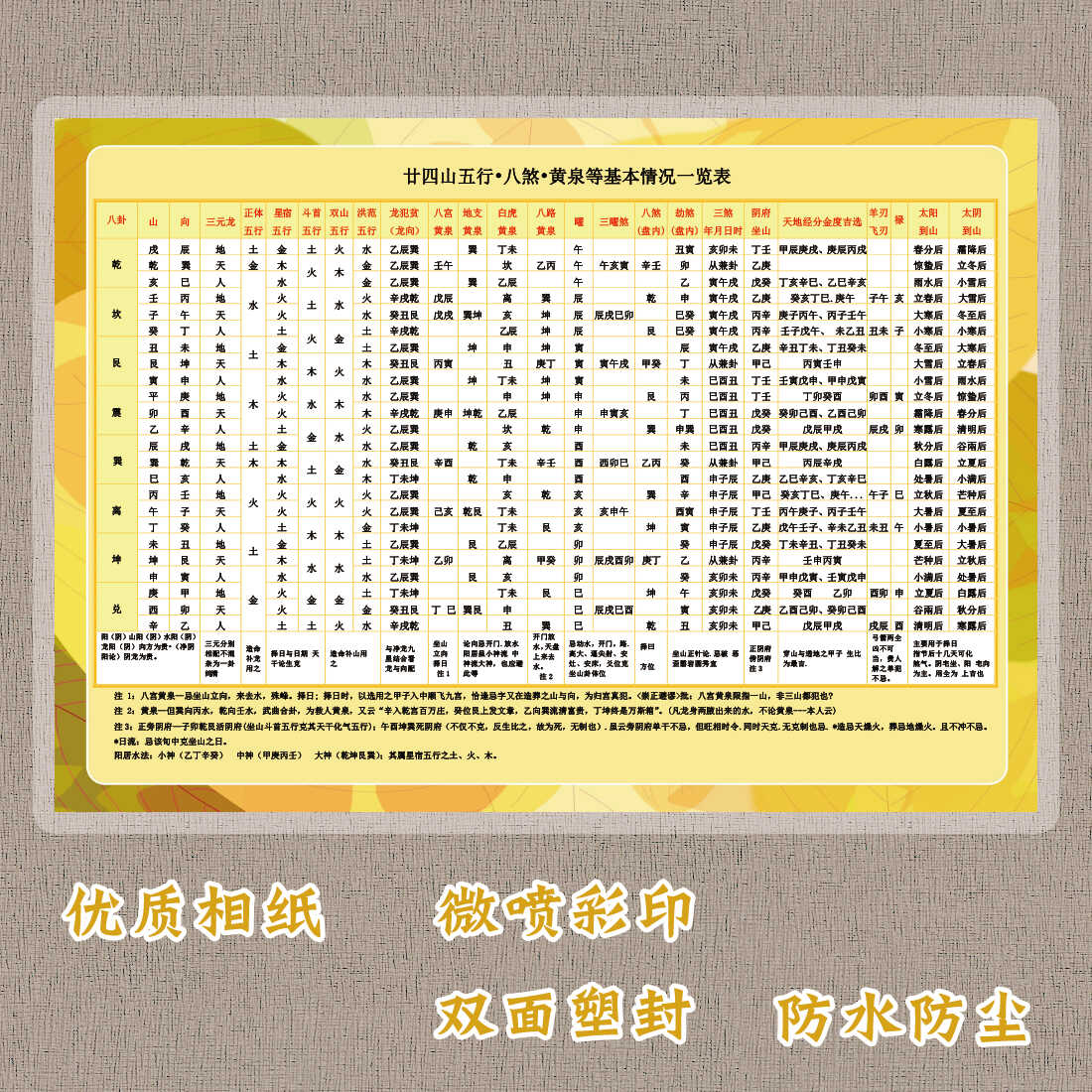 装饰贴画廿四山五行八煞