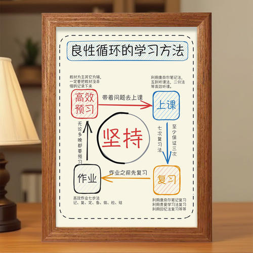 良性学习好习惯桌面摆台