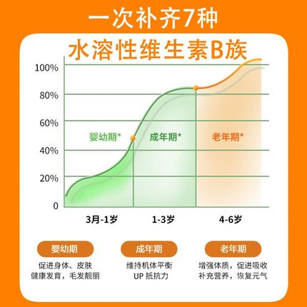 宠物复合维生素片猫咪吃的b2+b12猫用c狗狗补充维生素a多维vb6专d