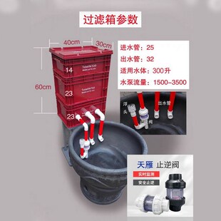 鱼缸工业风彩色周转箱定制鱼池瓦缸上置内置水泵雨淋管滴流过滤箱