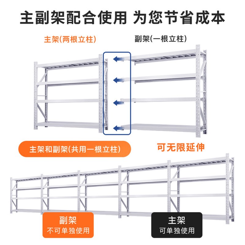 仓储货架置物架多层仓库货物架库房重型储物架菜鸟U快递货架铁架