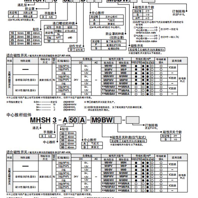 速发通孔 中空心 三夹爪气缸MH-16/20/25/2/40/50/6/80/D DA DB