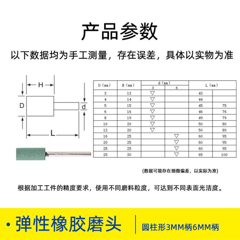 现货牌圆柱弹橡胶磨头抛光轮橡皮磨头橡皮轮迷X你金属打磨头