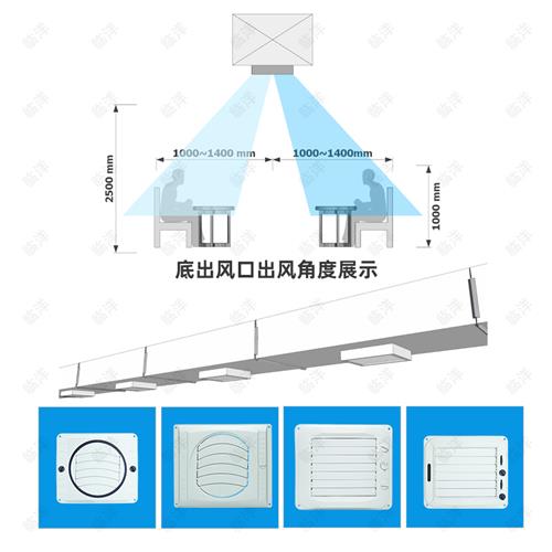 速发塑钢塑料工风口水冷式空调摆业出风机管道出风口百叶环保空调