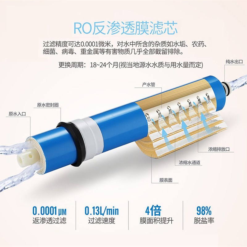 净之源净水器JZY-RO-75反渗透家用过滤器直饮水滤芯套装PP活性炭