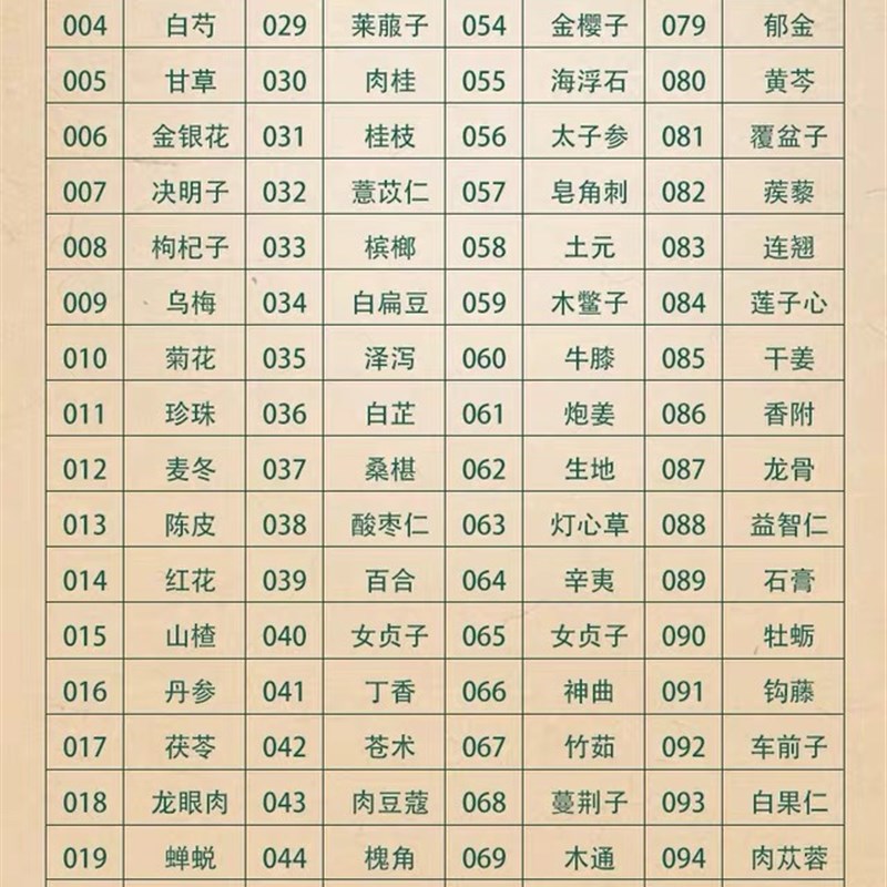 中药标本教学展馆标本相框中药材装饰画文化墙标本挂画.中药装饰