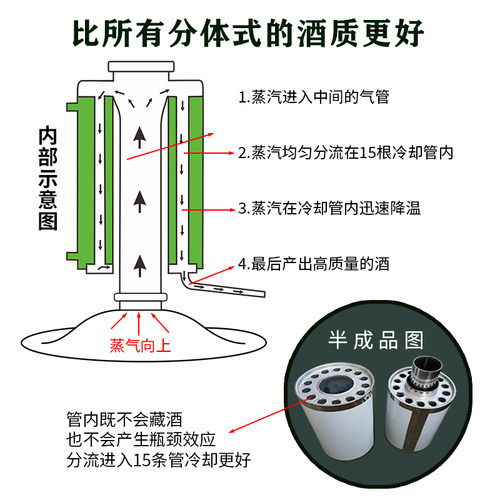 蒸酒器酿酒设备酿酒机小型家用做酒全套装柴火Q直烧烤酒白酒蒸馏