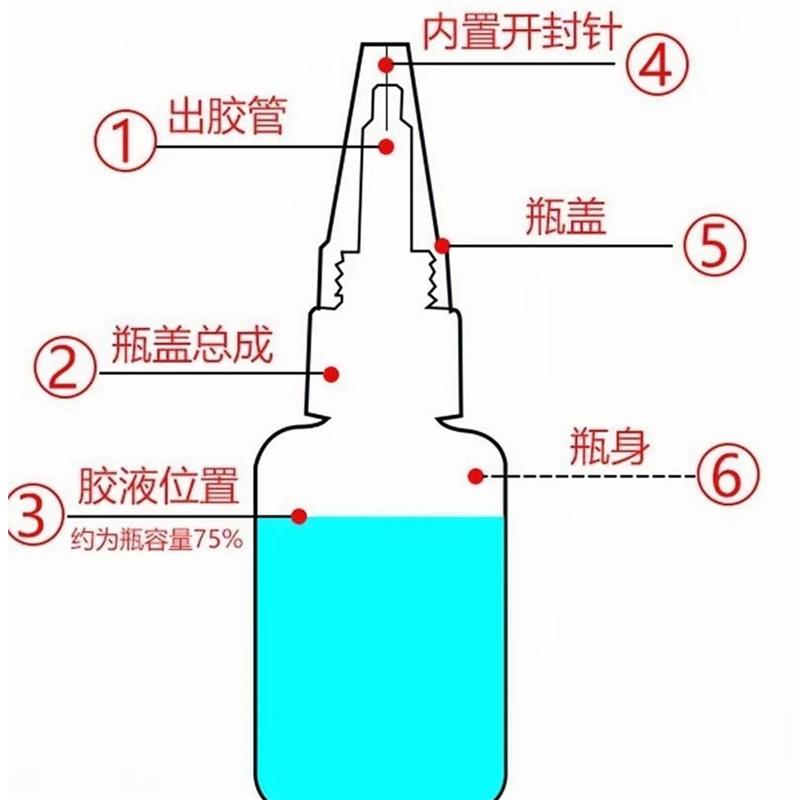 现货速发恒立多功能油性强力用粘鞋塑料陶瓷修补防水通用速干强