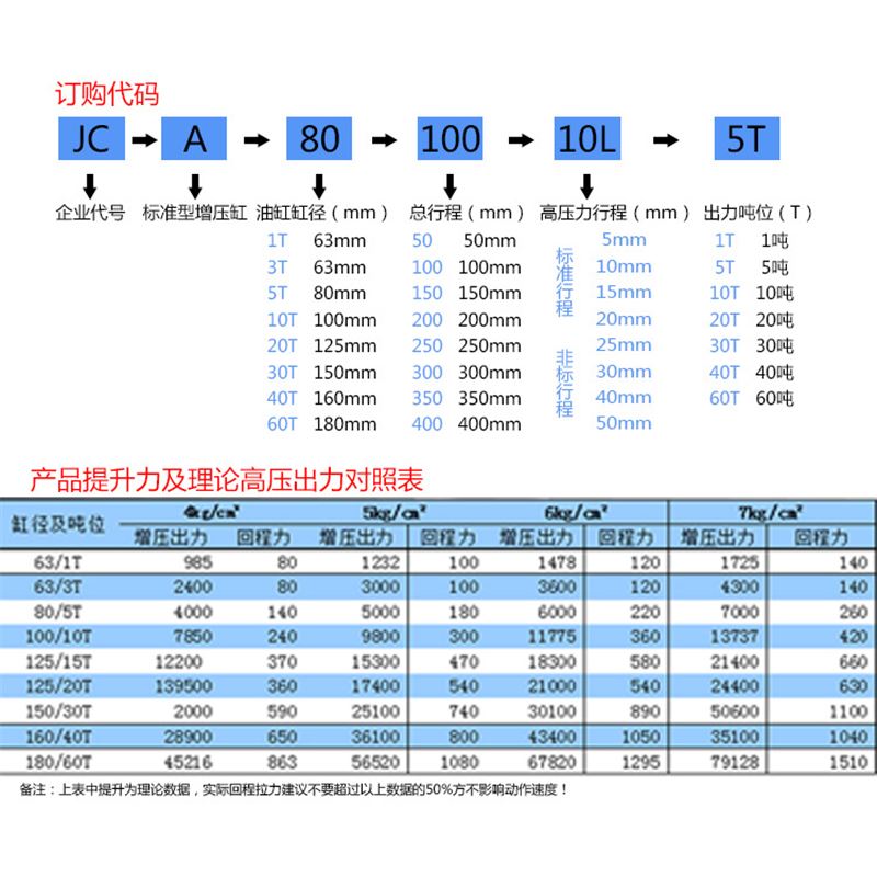 速发厂促气液增压缸MPT6801005810吨气压小型倍力缸冲床行程可调