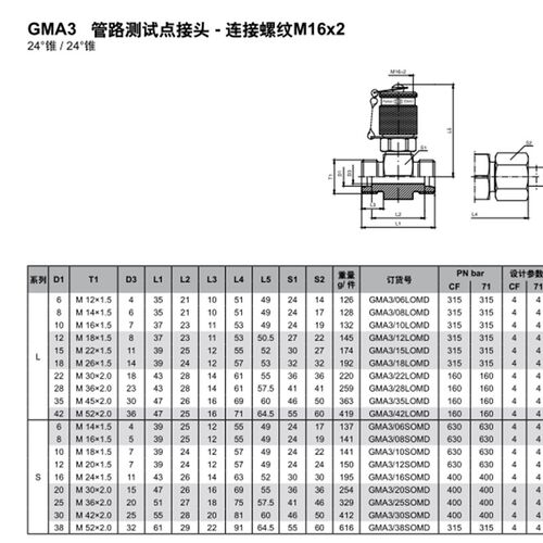 速发测压接头EMA/PPT外螺纹测试点接头连接螺纹M16x2