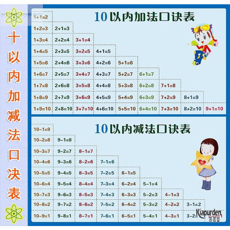 速发以蒙数学算术10启内加法20进贴加减法口诀表拼音挂图位纸墙贴