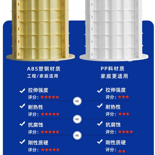 罗马柱子柱身模具光面o圆柱配件模型别墅大门圆形欧式装饰塑料模