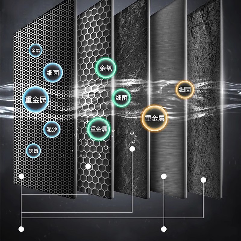 COLMO科慕星图净水器CWRC600-A106/A126/800-A108滤芯X1500/2000