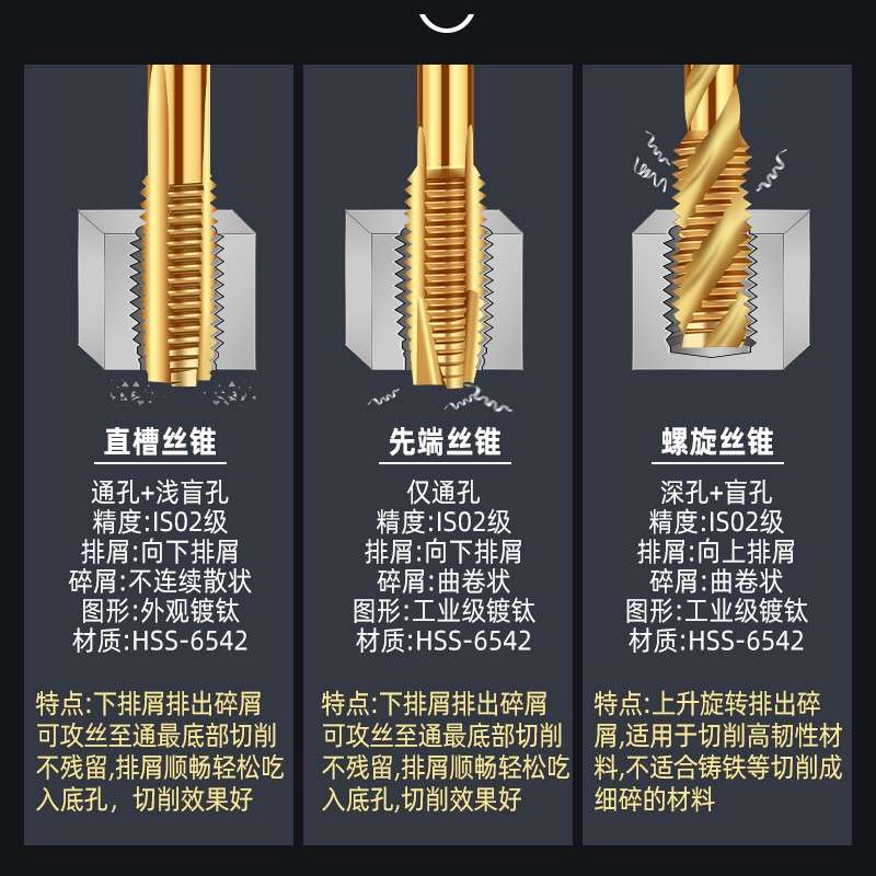 含钴镀钛不锈钢攻牙丝锥螺旋先端丝锥机用丝攻钻m2m3m4m6M8M5