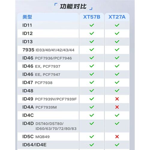 速发VVDI XT57B 二代超模 支持MQB48 4 4A 5C 46 4D等等 多合一