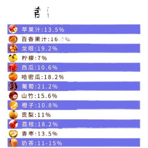 好货水果糖度计 手持式高精度测糖仪 数显甜度测试仪测糖仪水果盐