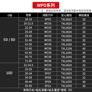 加长u钻带定心暴力钻深孔钻头车x床用喷水快速钻头6810倍径刀杆u