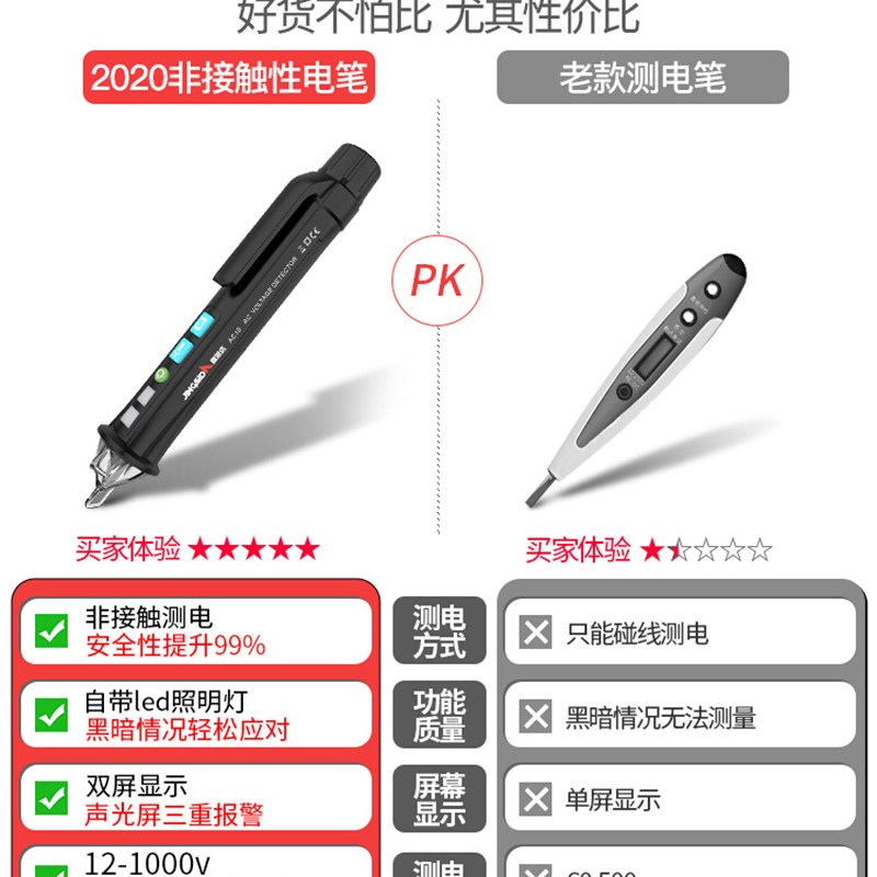 速发高档感应验电笔电工短路测试故障断点检测线路智能电电漏笔电