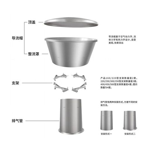 空气能静态加厚不锈钢无动力排气帽厂G房养殖场烟道排气防倒灌风