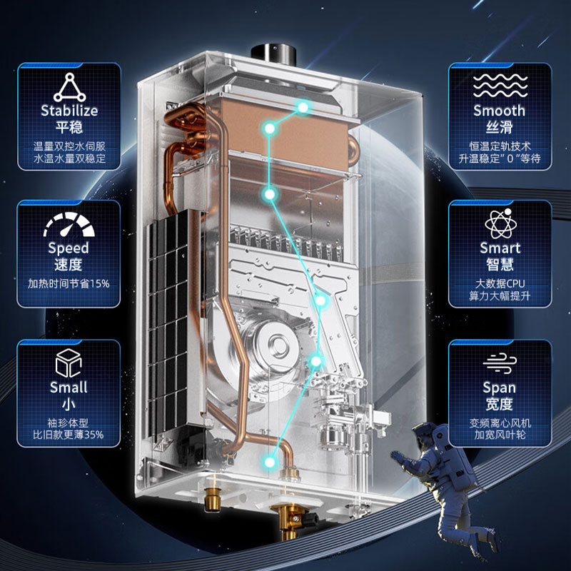 能率水伺服恒温16L强排式天然气