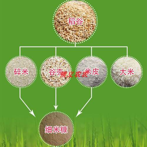 法嘉哲细米糠鸡鸭鹅饲料 5斤至100斤禽类食用米糠谷糠稻壳