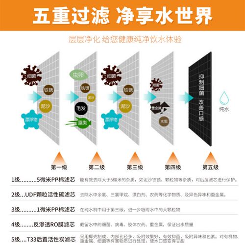 100Ga6滤水机家用厨房净水器75ro反渗透直饮机过滤Y器带滤芯提示